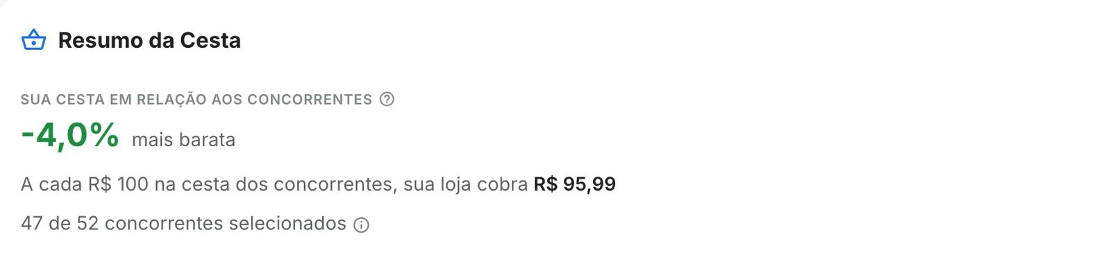 Resumo da cesta: sua cesta sai 4,0% mais barata que a dos concorrentes selecionados